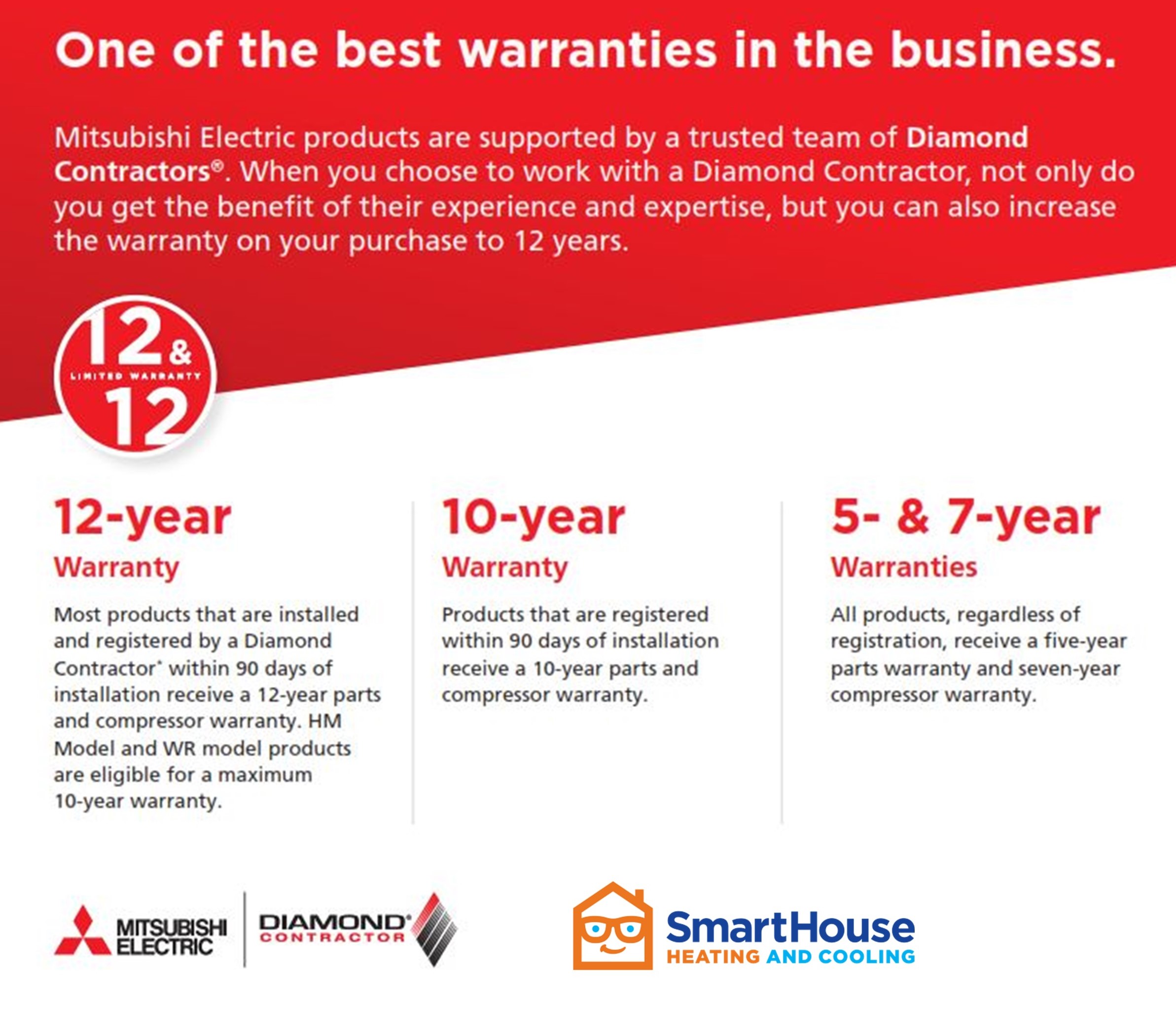 Mitsubishi Warranty_SH